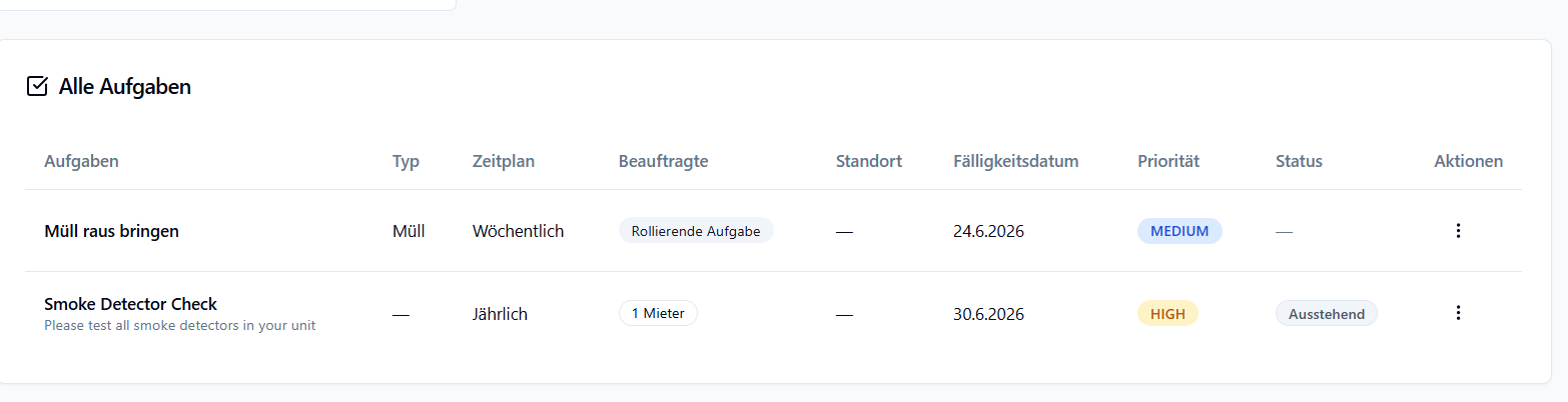 Kiondo Aufgabenverwaltung mit Zeitplan, Fälligkeitsdatum, Priorität und Status der laufenden Verwaltungsaufgaben